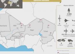 Start of an armored vehicle raid during Operation Barkhane
